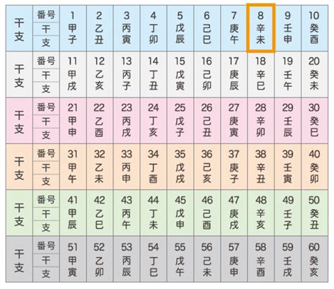 辛未年|辛未の年（かのとひつじのとし） – 年齢・干支早見表｜KOYOMI 